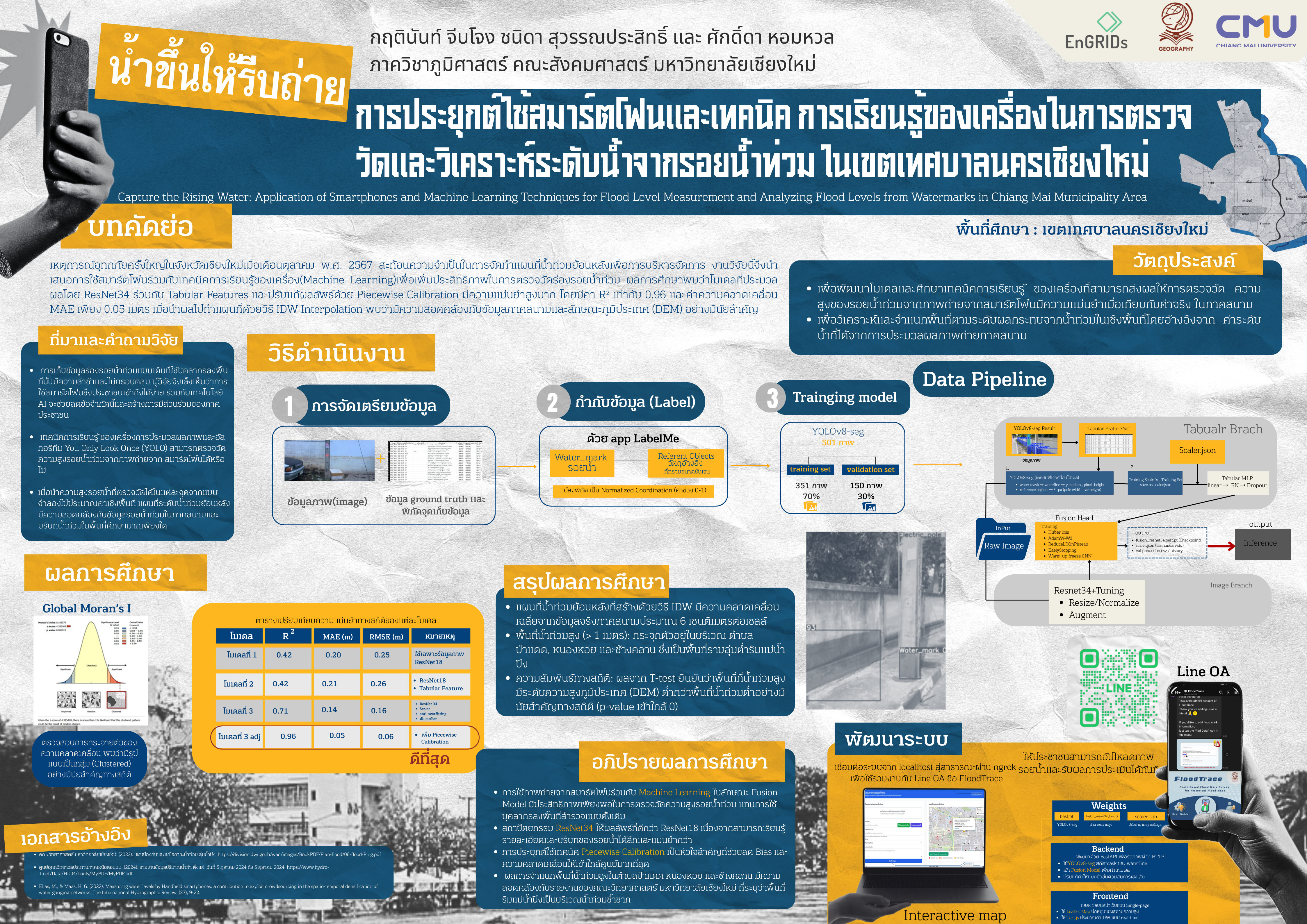 น้ำขึ้นให้รีบถ่าย: การประยุกต์ใช้สมาร์ตโฟนและเทคนิคการเรียนรู้ของเครื่อง ในการตรวจวัดและวิเคราะห์ระดับน้ำจากรอยน้ำท่วม ในเขตเทศบาลนครเชียงใหม่